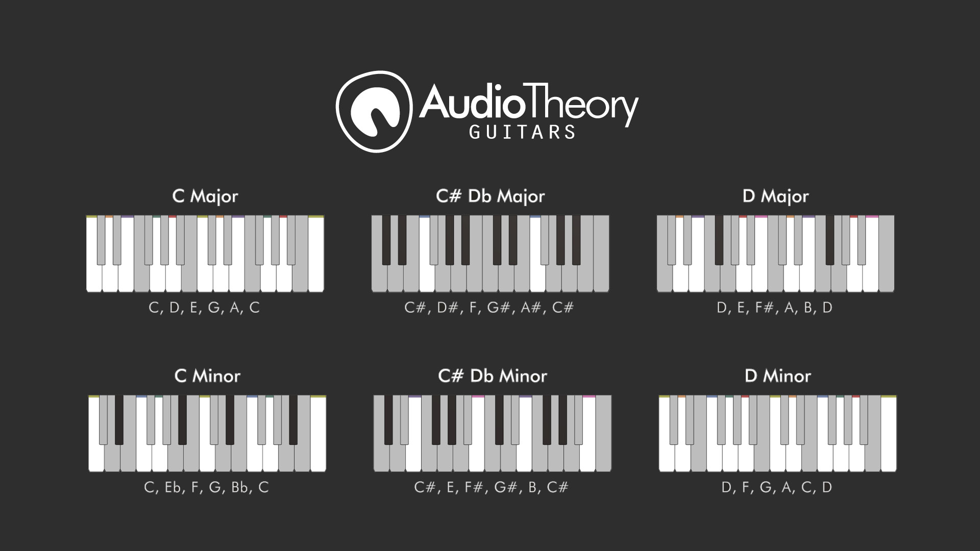 Fullscreen Scale Selector title