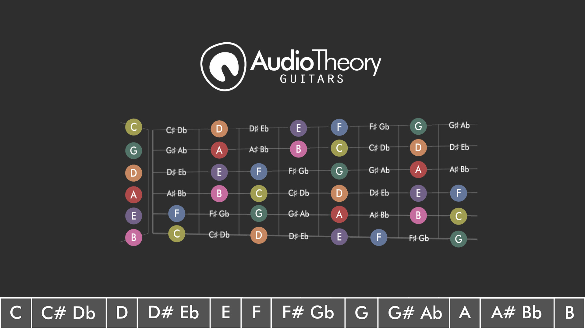 AudioTheory Guitars Fullscreen Fretboard title