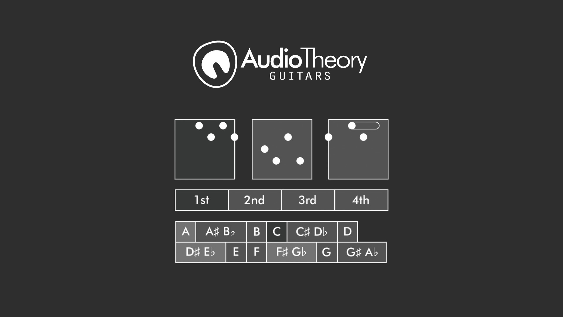 Dim7 Chords Update