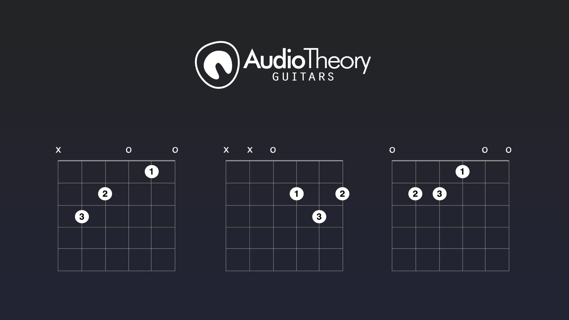 AudioTheory Guitars iPad