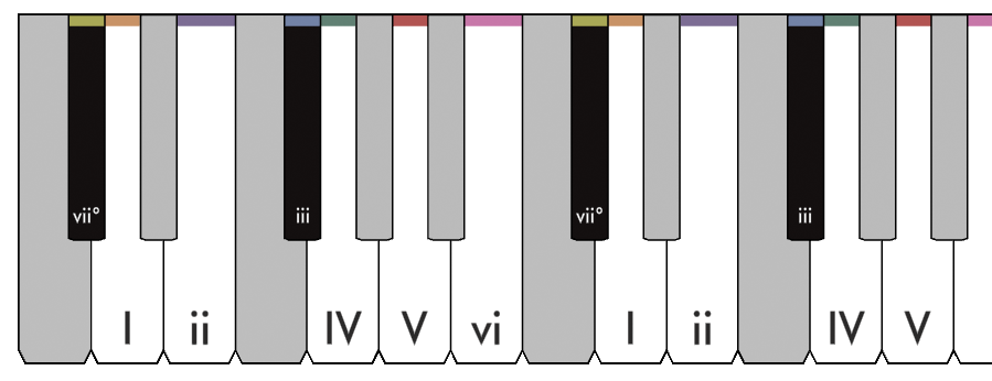 Poupa 20% em AudioTheory Piano Keys no Steam