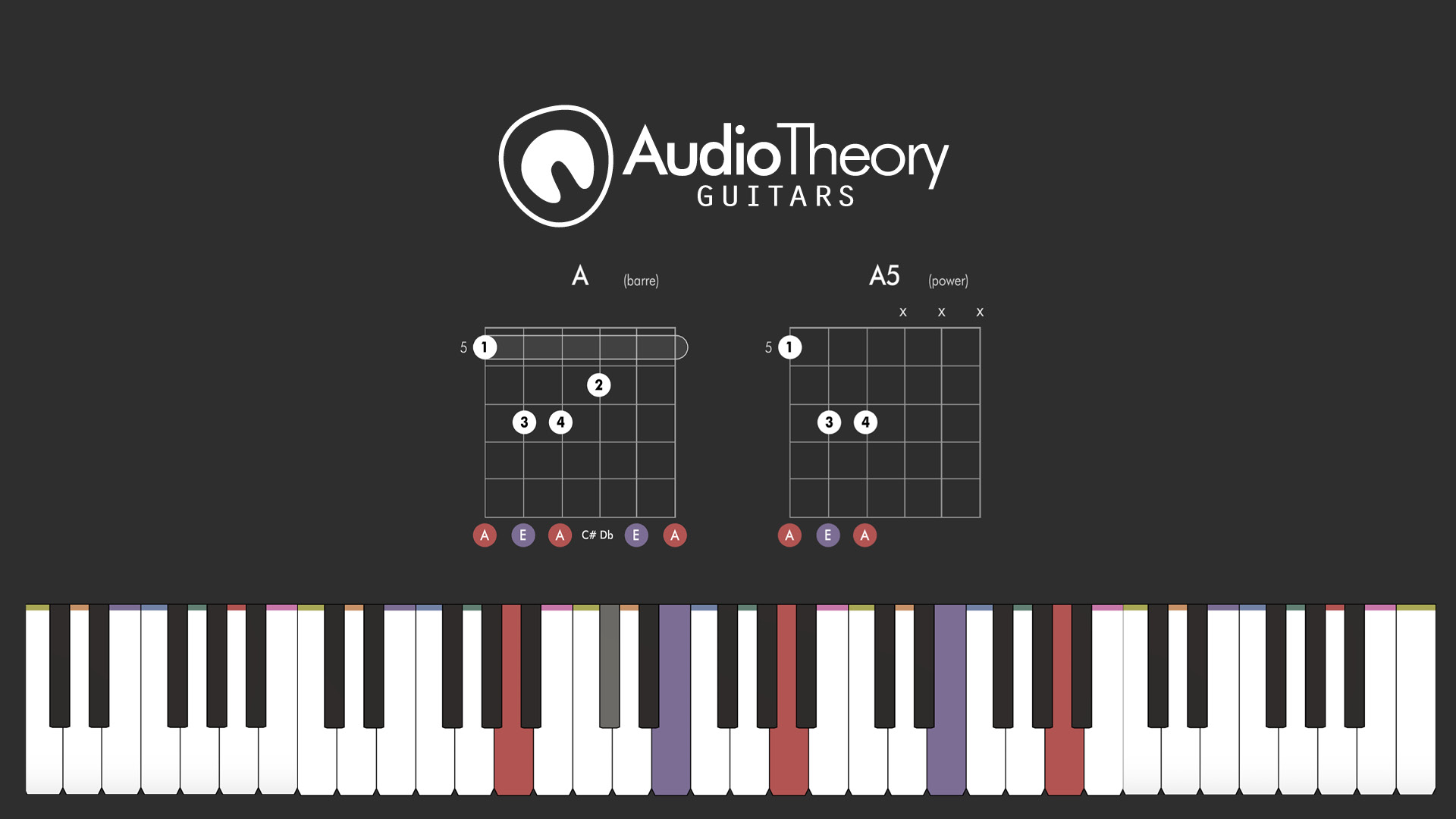 Power and Barre Chord title