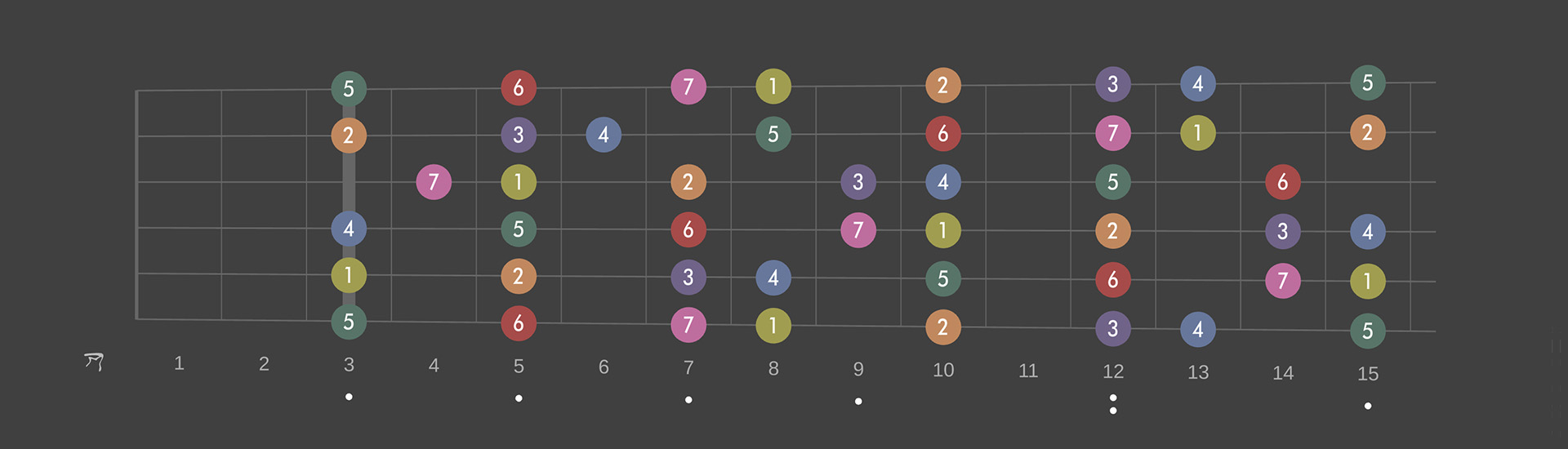 Fretboard Screenshot